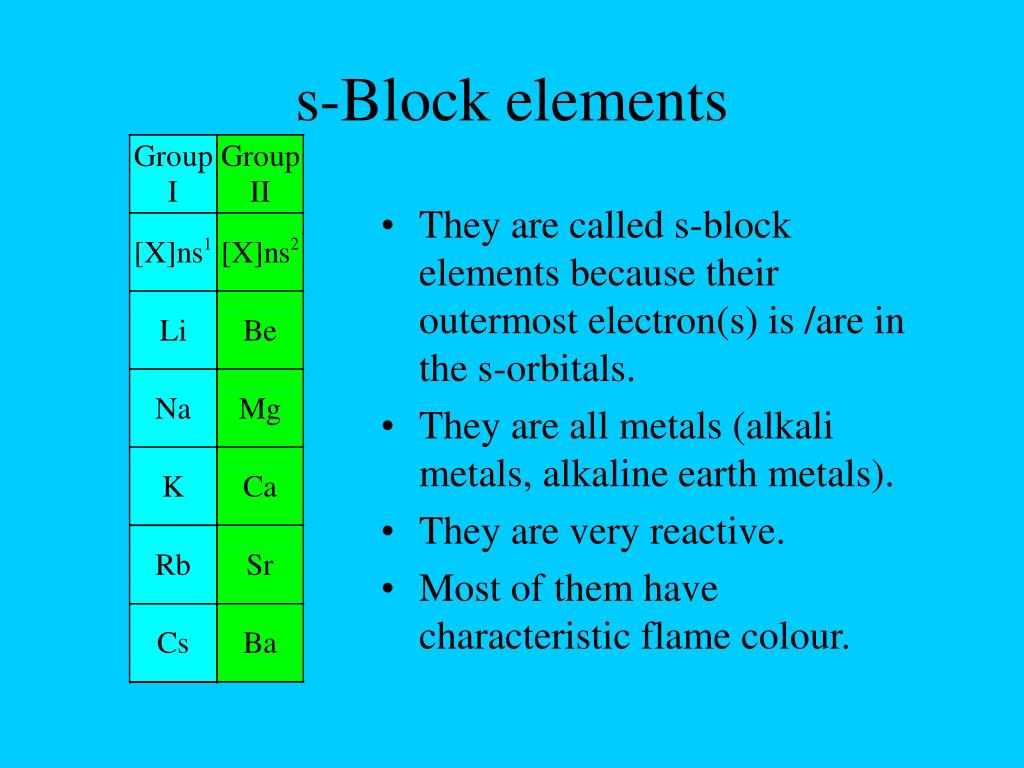 Block element