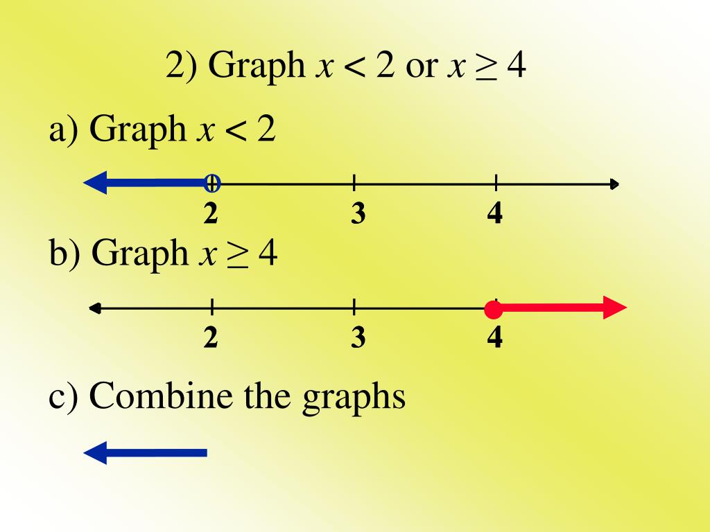PPT COMPOUND INEQUALITIES PowerPoint Presentation Free Download ID how-to-write-an-inequality-from-a-number-line-slidesharetrick