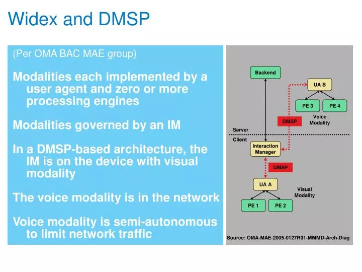 PPT Widex And DMSP PowerPoint Presentation Free Download ID 2746433