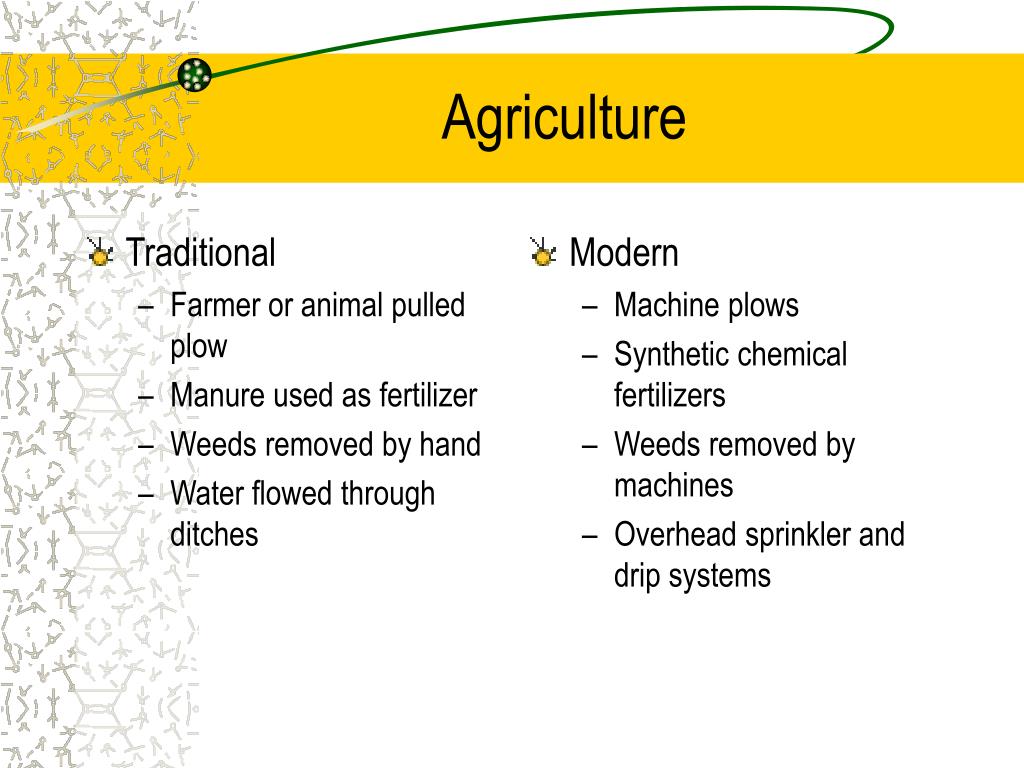 Ppt Chapter 15 Food And Agriculture Powerpoint Presentation Free