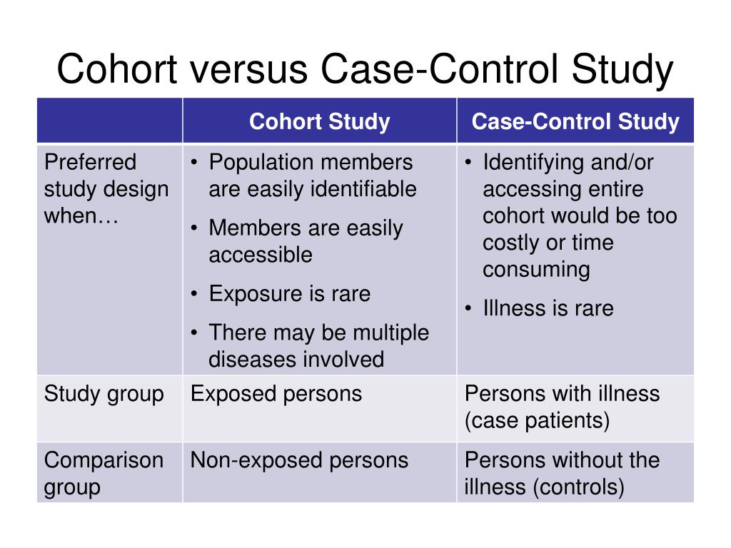 case control study vs case study