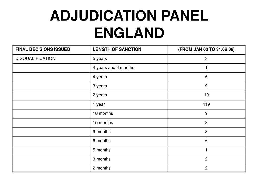 PPT - Overview of Code of Conduct Breaches in National Park Council ...