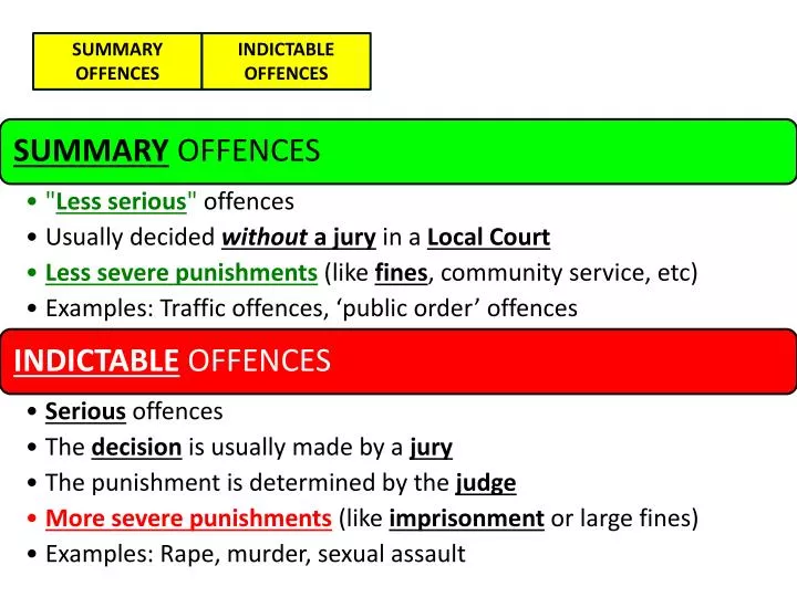summary offence synonyms