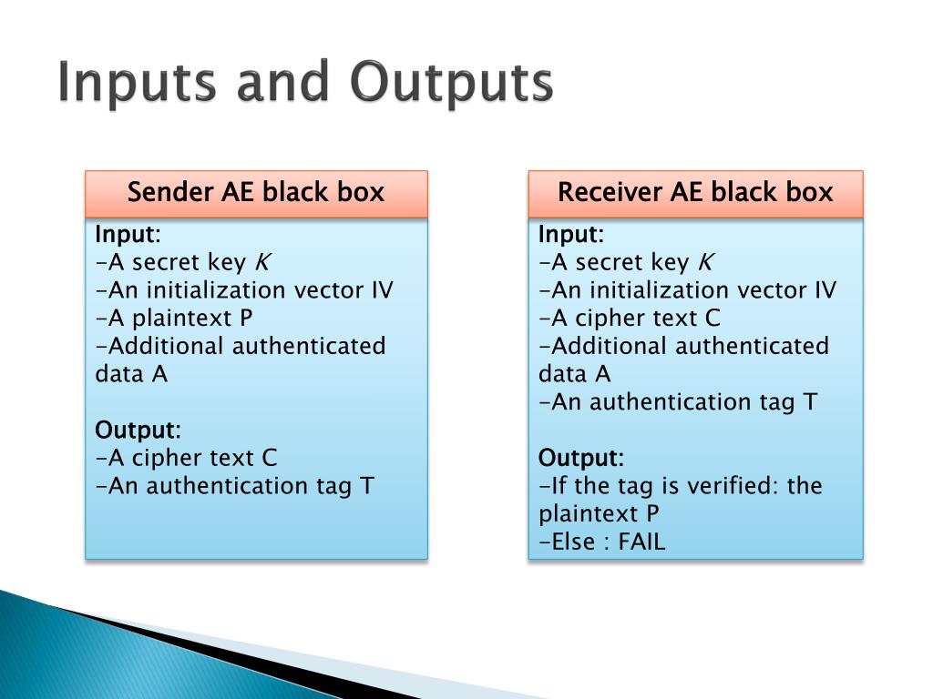 The Galois/Counter Mode of Operation (GCM)