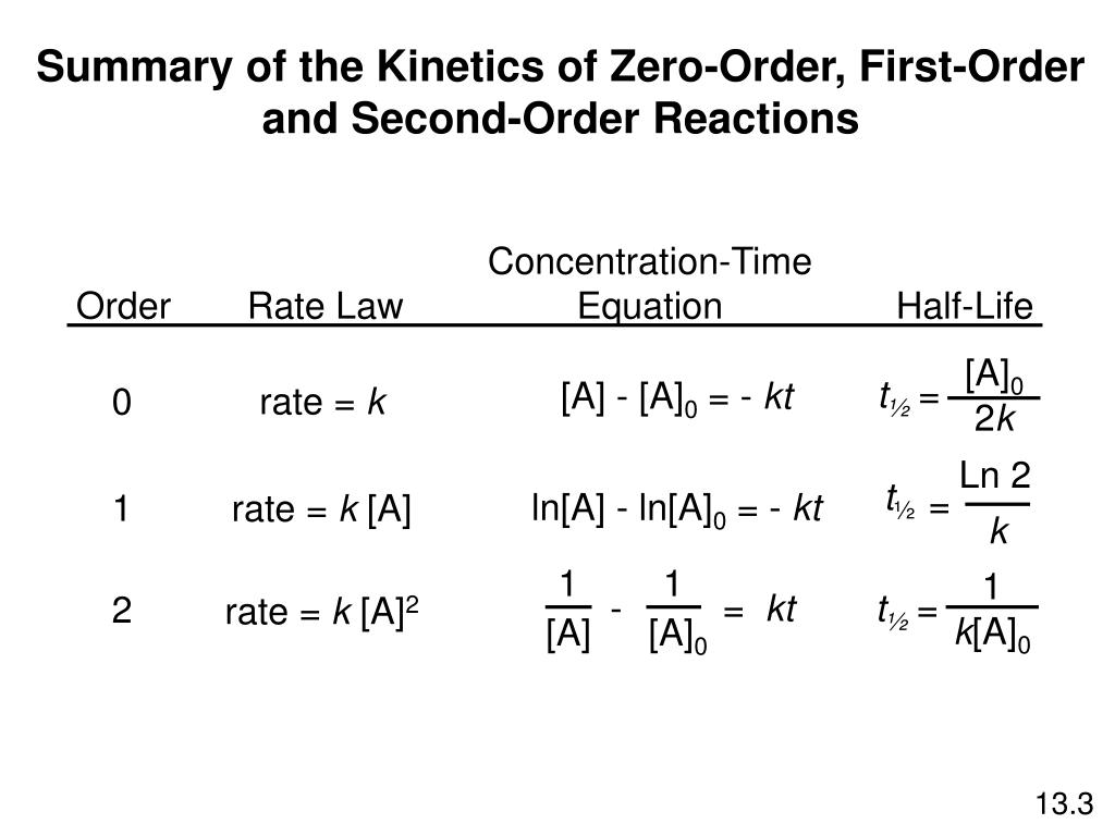 First reaction. First order Reaction half Life. Rate of Reaction Formula. Half Life Formula. Kinetic equations of Chemical Reactions.