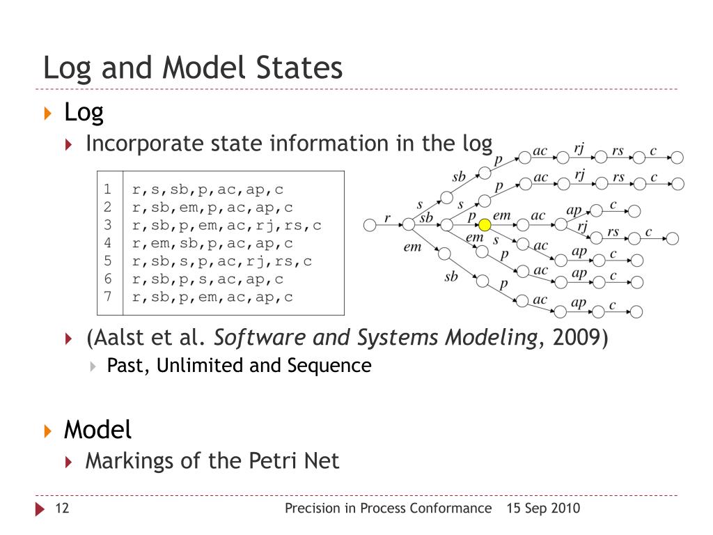 PPT - Enhancing Process Conformance Precision in Process Mining ...
