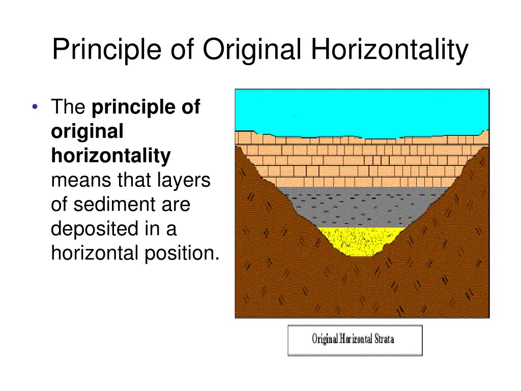 Law Of Original Horizontality Earth Science Definition The Earth 