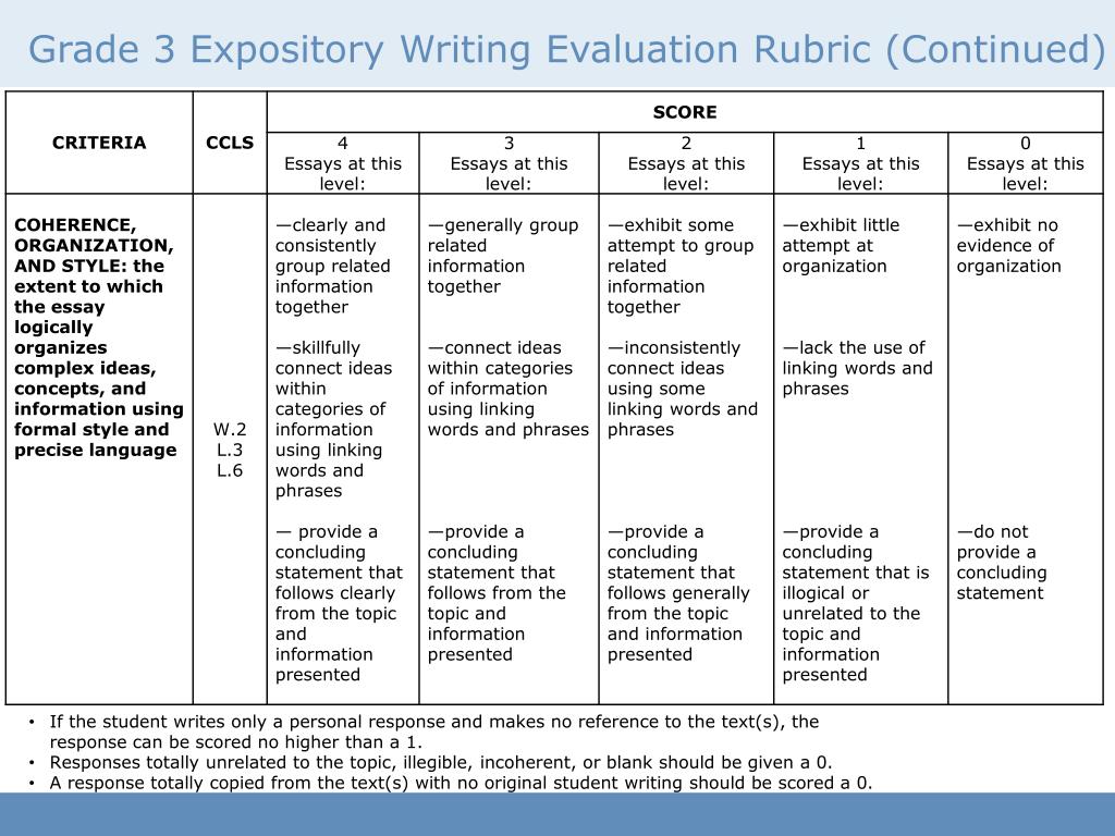 ppt-grade-3-ela-extended-response-4-point-rubric-constructed