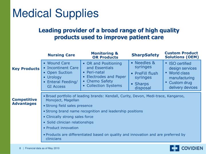 PPT Medical Supplies PowerPoint Presentation ID2748898