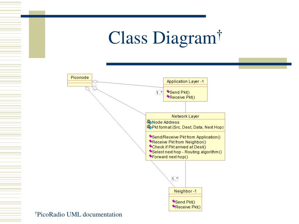 PPT - An Introduction to UML & Modeling Resources Using UML PowerPoint ...