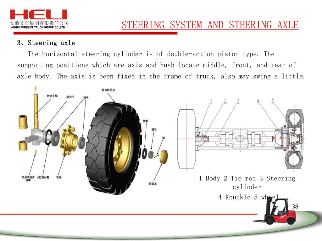 Ppt The Knowledge Of 1 10t Balance Weight Type Forklift Truck With Engine Powerpoint Presentation Id 2749341