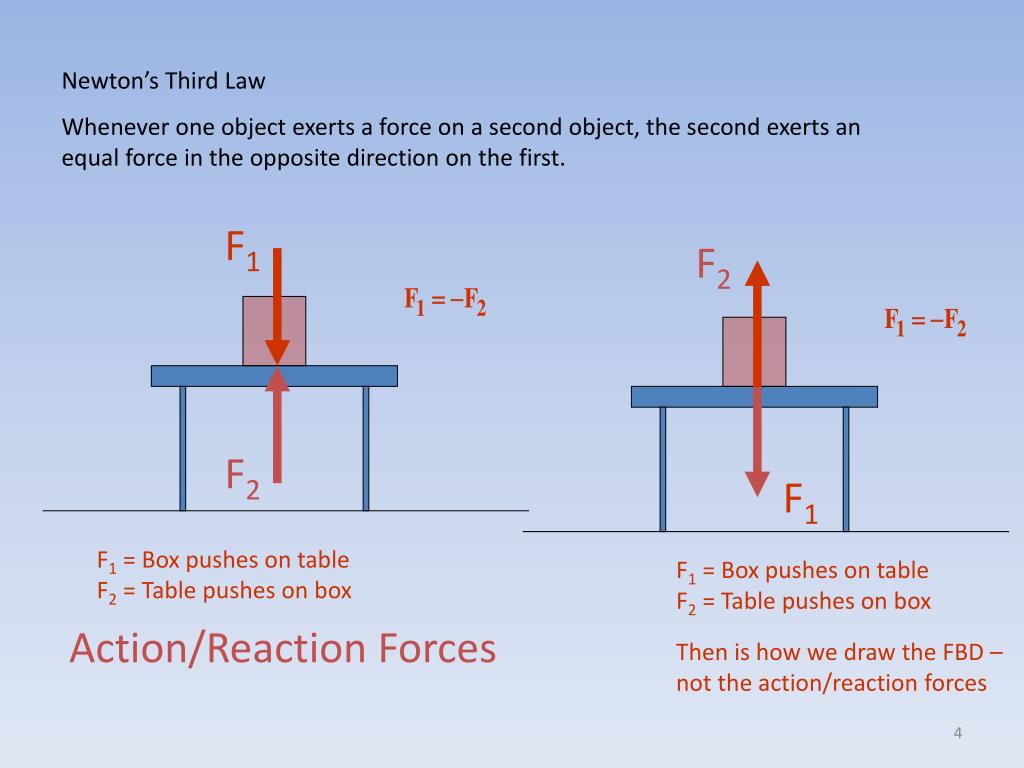 Tendency Of An Object To Resist A Change In Motion PPT - The tendency of objects to resist change in their state of motion