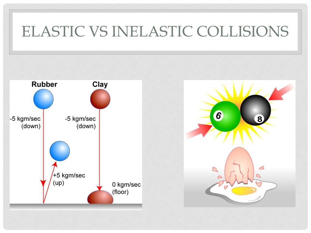 Elastic Collision And Inelastic Collision