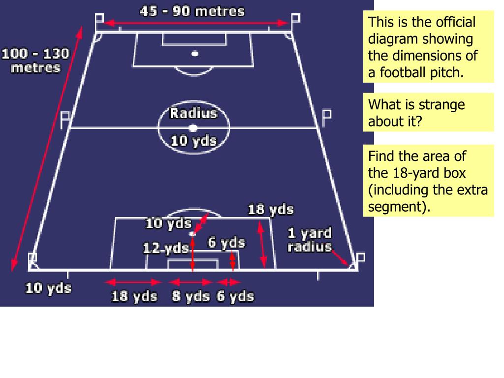 PPT This Is The Official Diagram Showing The Dimensions Of A Football ppt-this-is-the-official-diagram-showing-the-dimensions-of-a-football