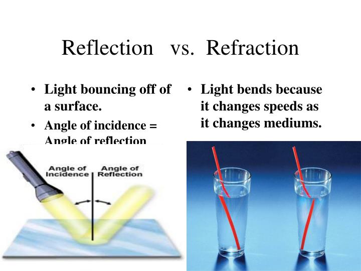 angle of refraction vs angle of reflection