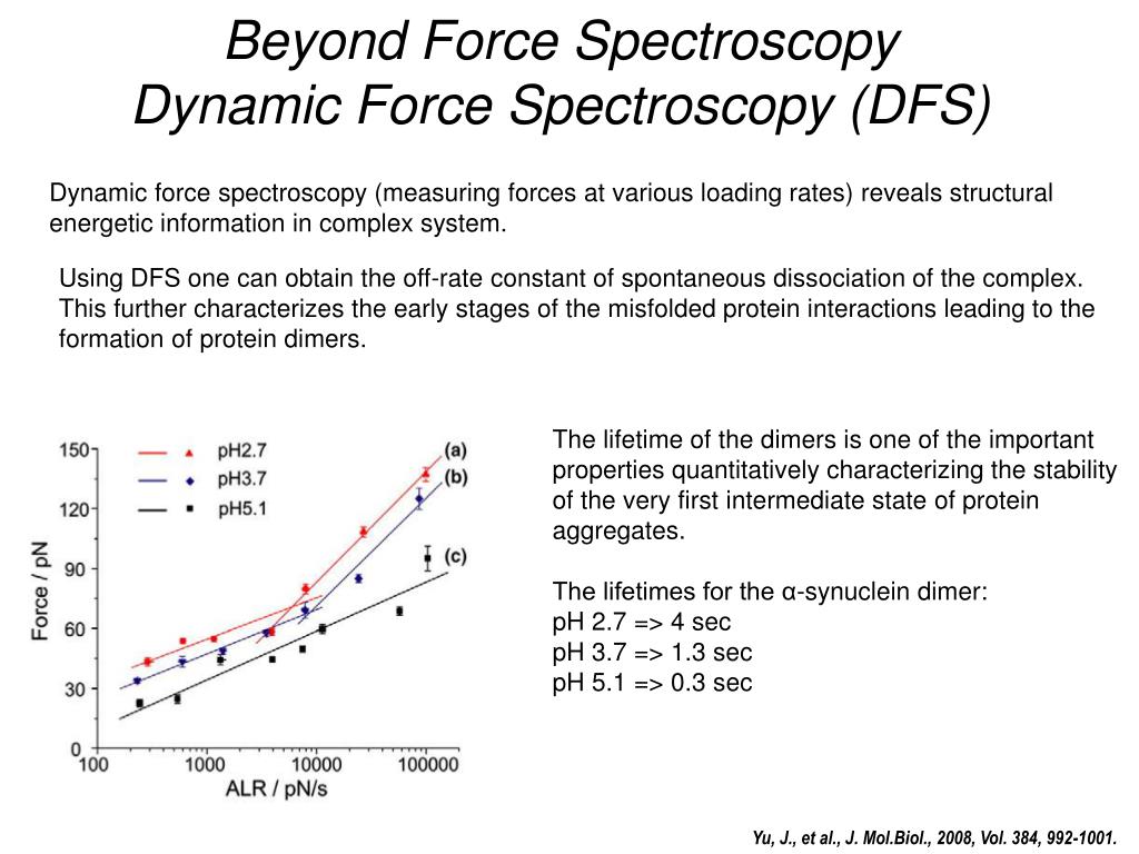 PPT - Rapid detection of drugs for protein misfolding diseases ...