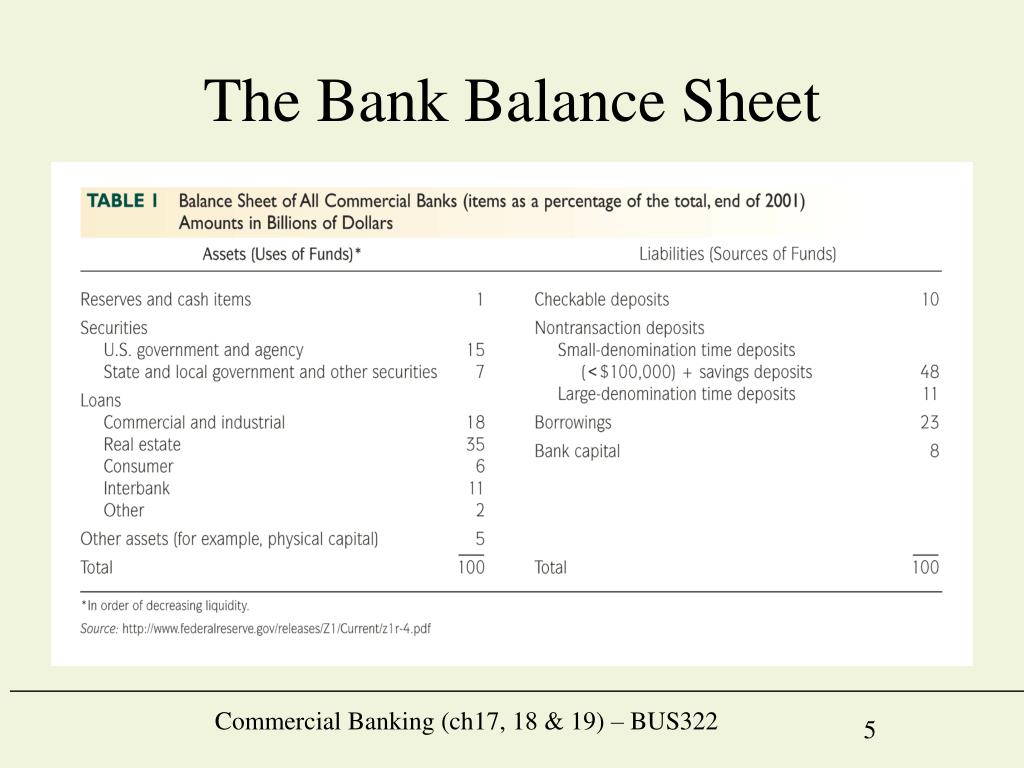 PPT - Commercial Banking PowerPoint Presentation, free download - ID