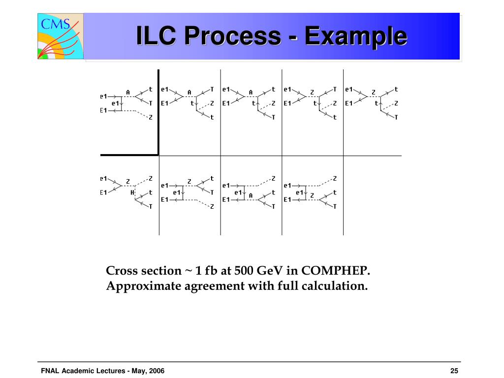 PPT High P T Hadron Collider Physics PowerPoint Presentation Free 