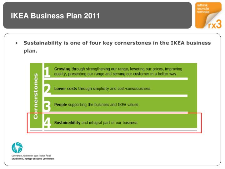 ppt - mark finnegan, environment specialist ikea ballymun mark ppt - mark finnegan, environment specialist ikea ballymun mark, Presentation templates