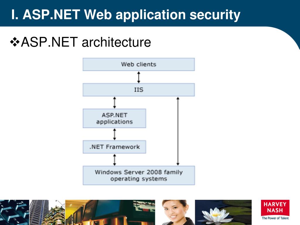 Architecture net. Многослойная архитектура asp net. Структура веб приложения asp.net. Архитектура asp net МВС. Архитектура web приложения asp.net.