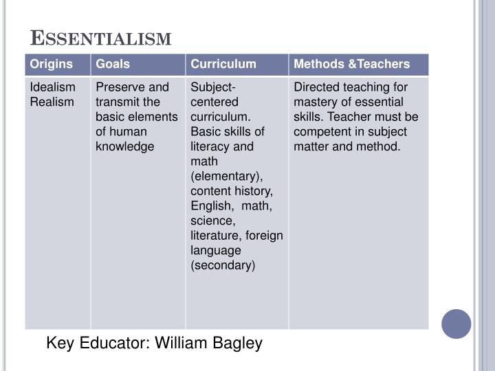 PPT - Philosophy of Education PowerPoint Presentation - ID:2753175