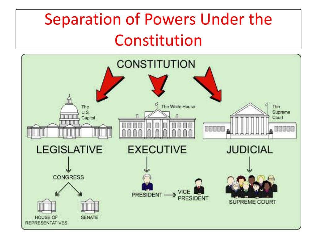 the separation of powers in the usa