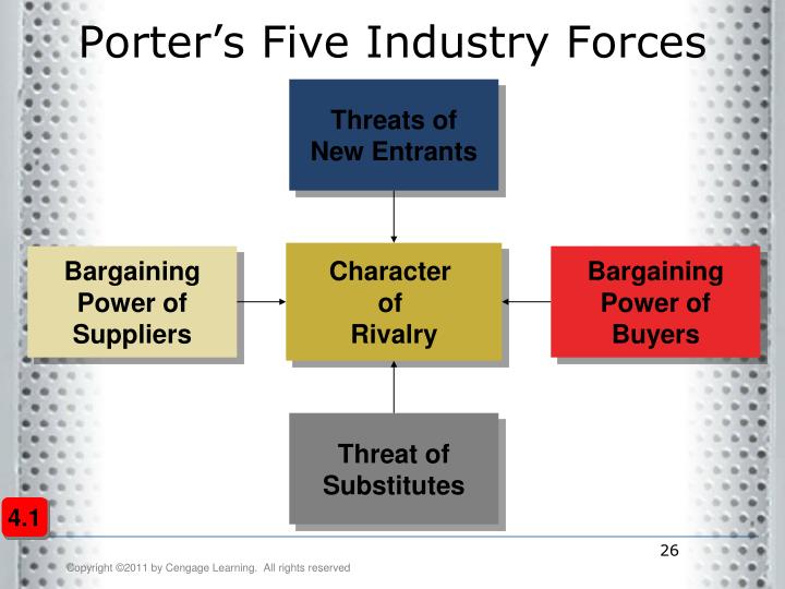 air freight industry porter five forces air freight industry porter five forces