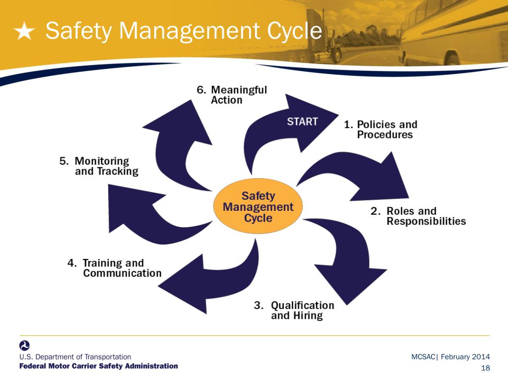 PPT Motor Carrier Safety Advisory Council February 12, 2014