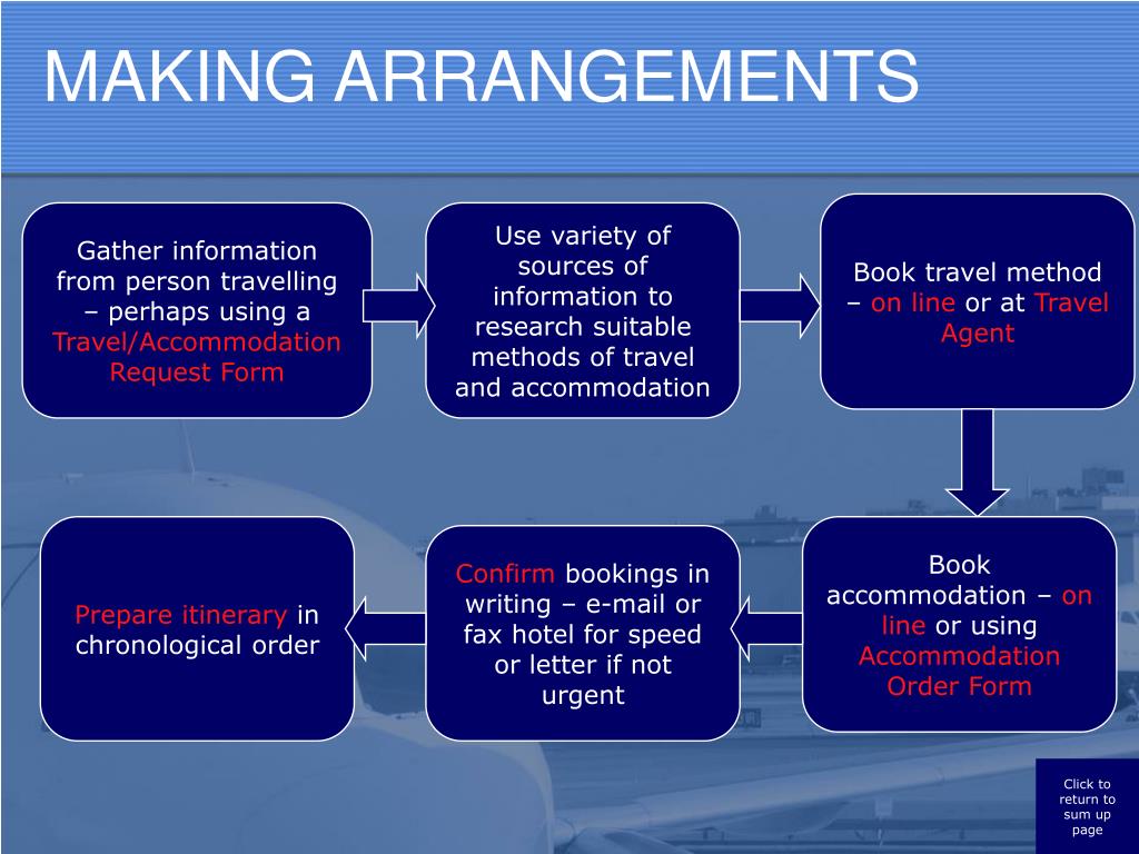 travel arrangements dictionary