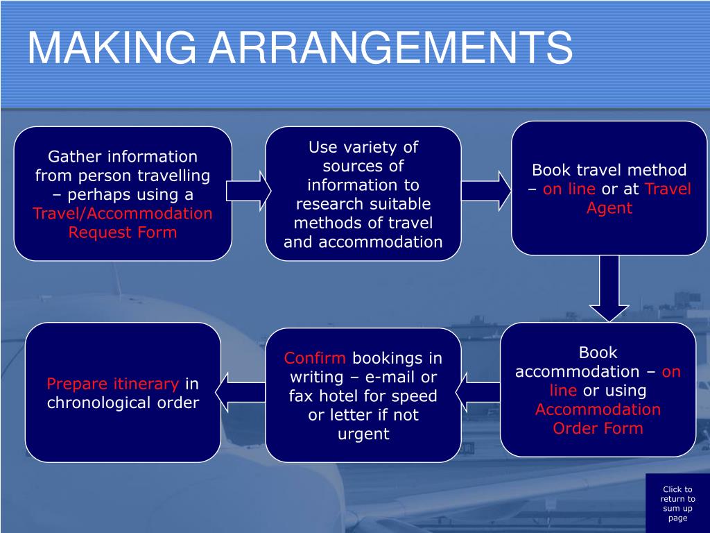 making travel arrangements example