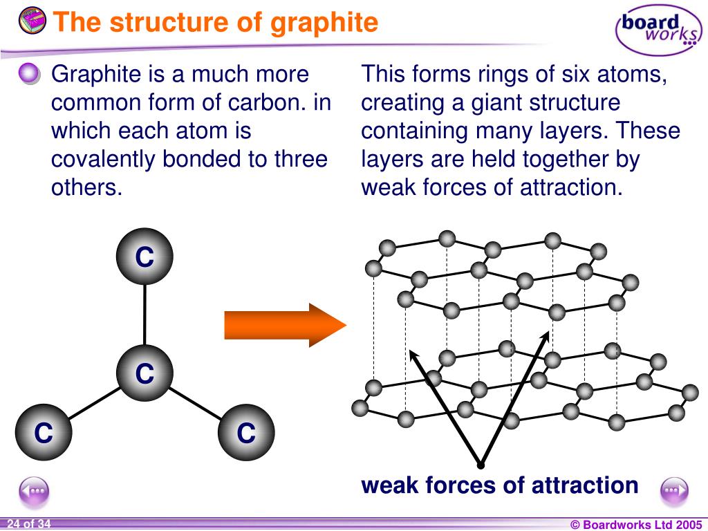 PPT KS4 Chemistry PowerPoint Presentation, free download ID2755080