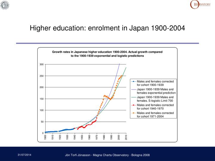 education for okazaki essay education throughout asia essay