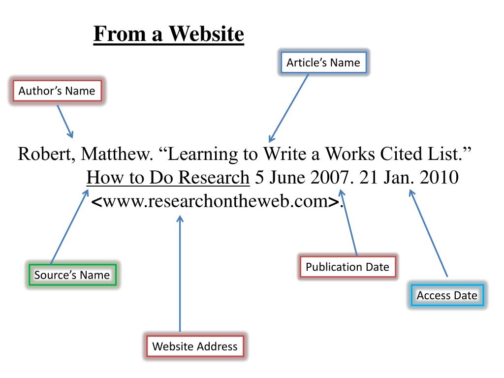 PPT - Robert, Matthew. “Learning to Write a Works Cited List