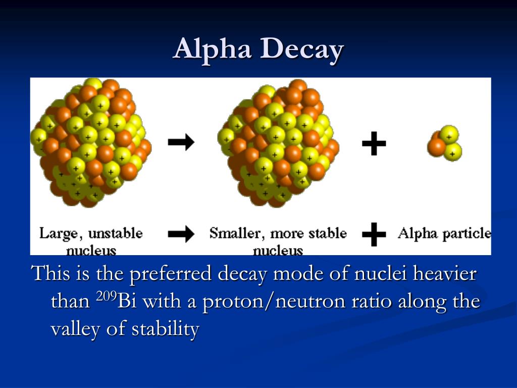 Альфа распад bi. Alpha Decay. Nuclear stability. Neutron Decay. Альфа распад менделевия.