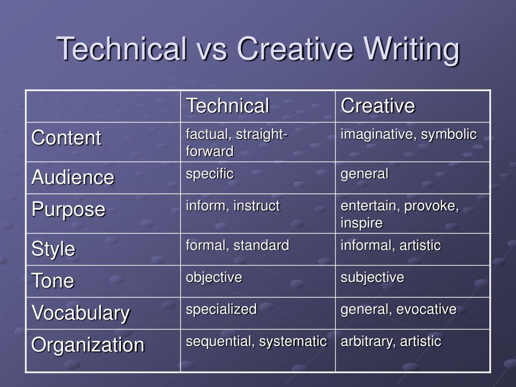 compare and contrast creative writing and technical writing brainly