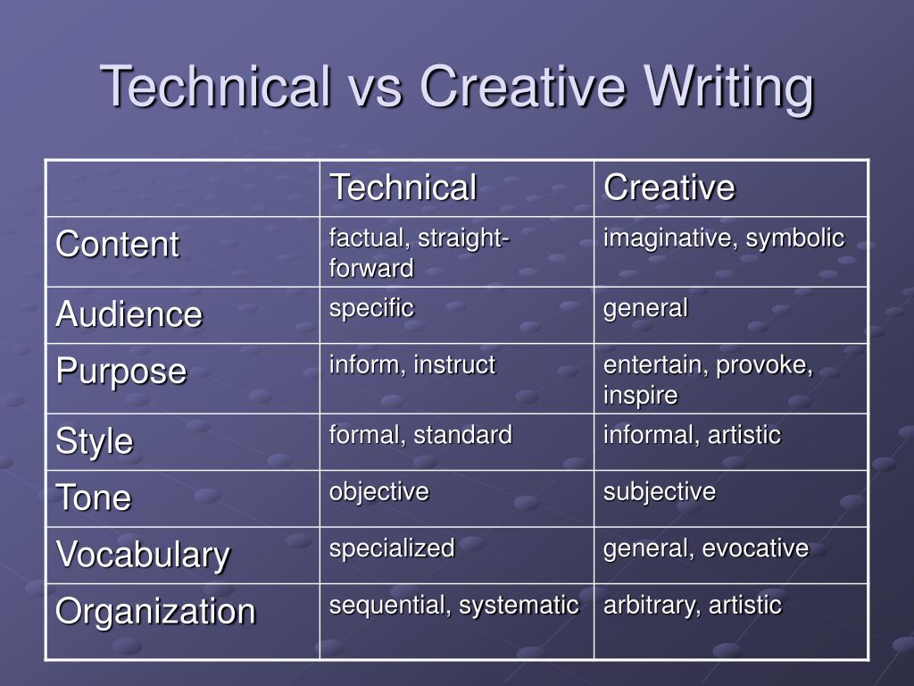 what is technical writing and creative writing