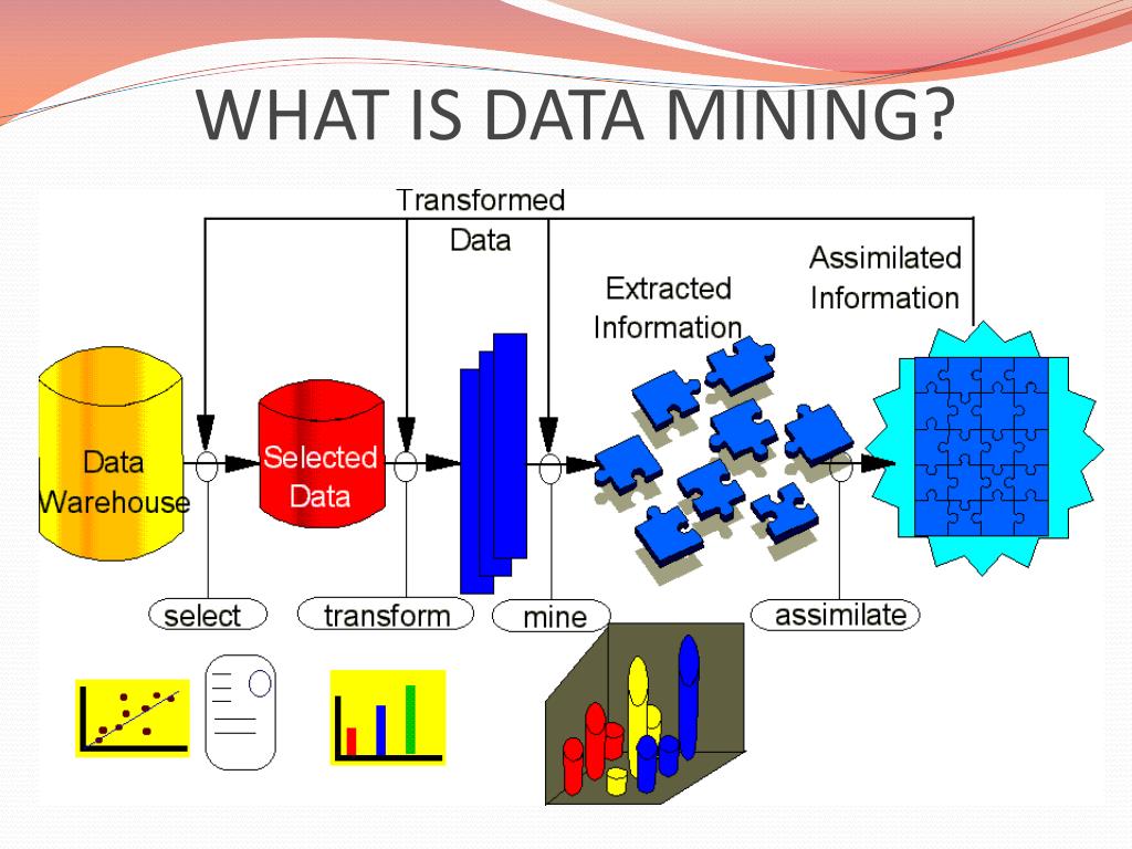 powerpoint presentation on data mining