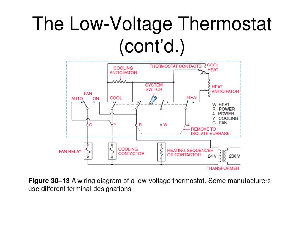 Low Voltage Thermostat Wiring Diagram from image1.slideserve.com