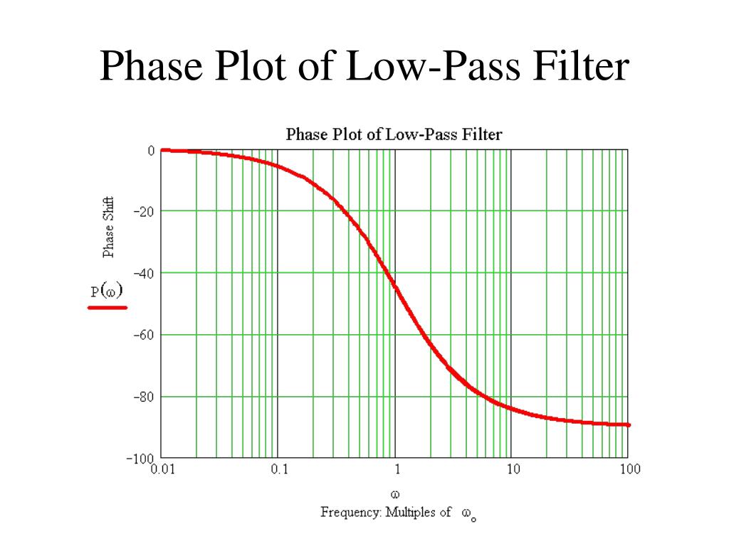 PPT E E 2320 PowerPoint Presentation, free download ID2757033