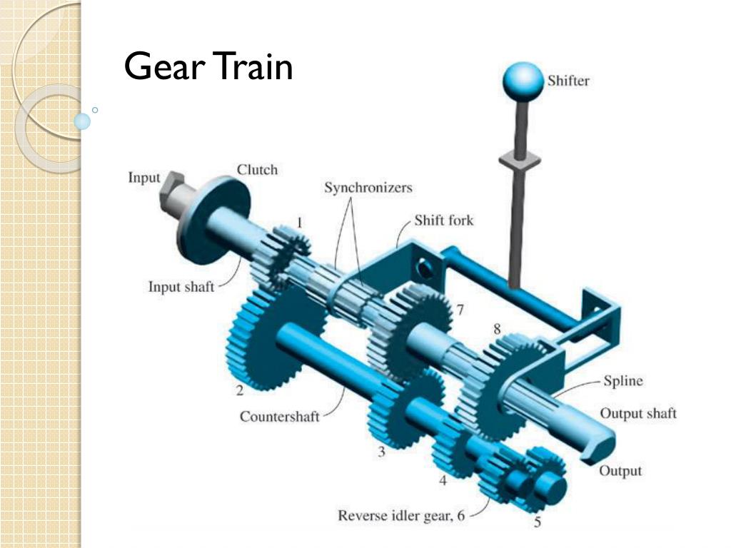 PPT Gear Train PowerPoint Presentation, free download ID2757130