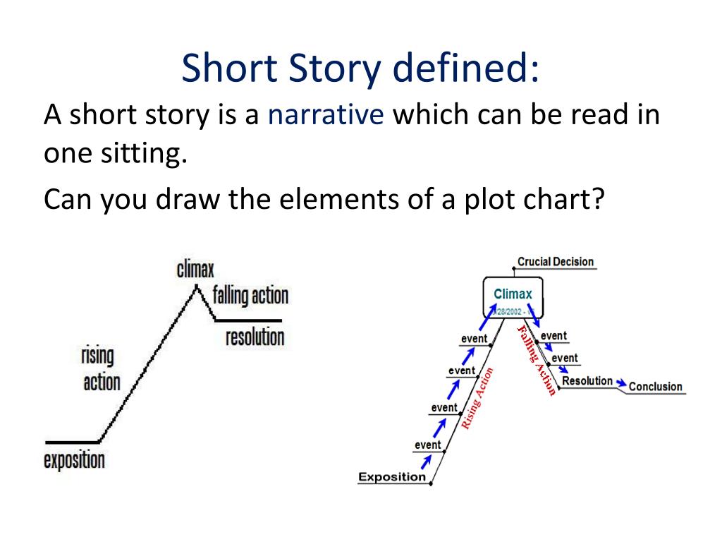 Short Story Plot Chart