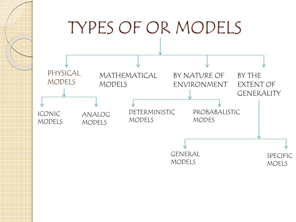 operations research mathematical model examples