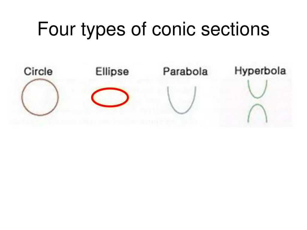 PPT - Welcome to Pre-Calculus GT: Conic Sections and Completing the ...