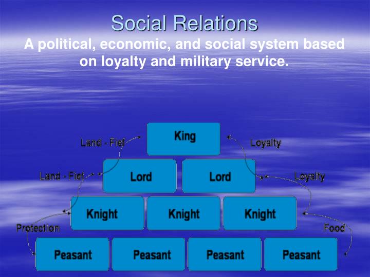 an introduction to the analysis of feudal system in europe Examples of feudalism are helpful to fully understand western european feudalism specialists attempting comparative analysis concentrate on. an introduction to the analysis of feudal system in europe Examples of feudalism are helpful to fully understand western european feudalism specialists attempting comparative analysis concentrate on.