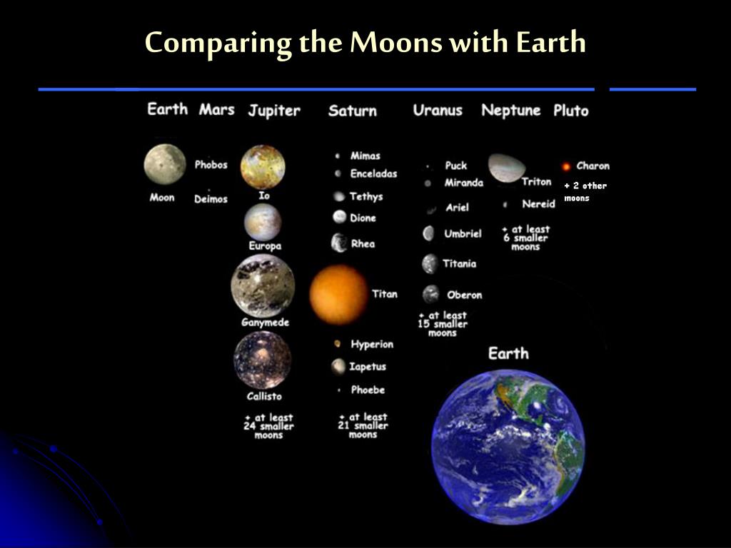 PPT The Moons of Our Solar System PowerPoint Presentation, free