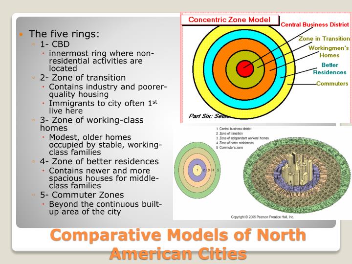 concentric zone model