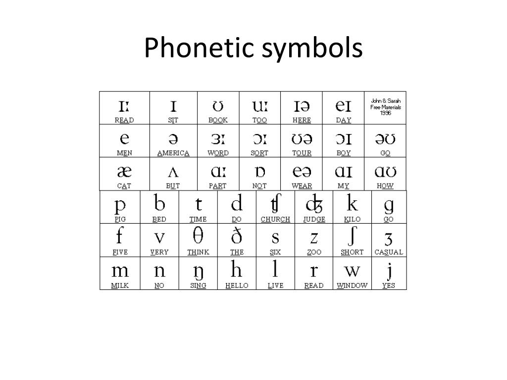 Ppt Phonetic Symbols Powerpoint Presentation Free Download Id2761411