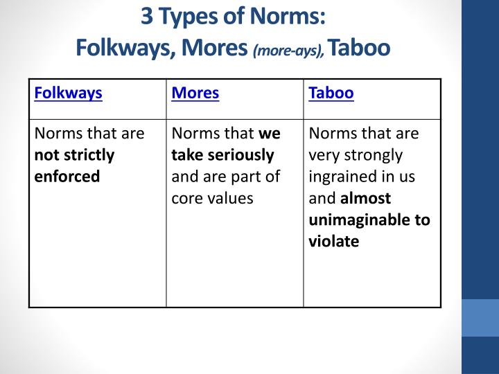 Ppt culture powerpoint presentation id 2762198