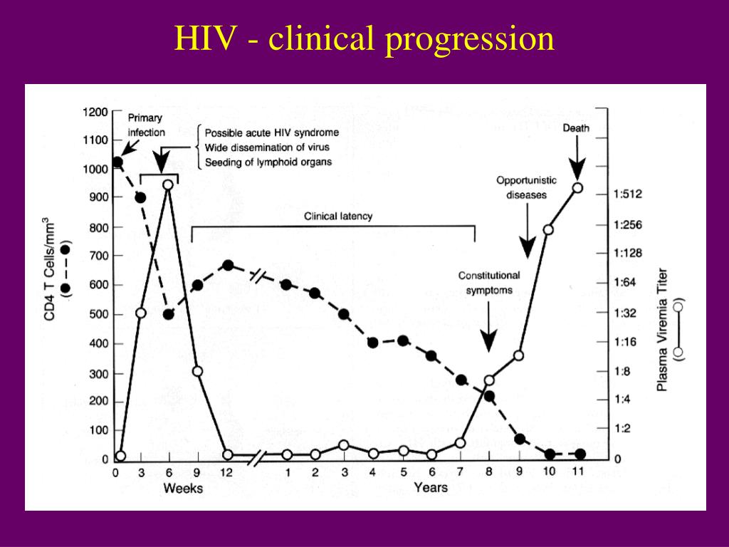 Ppt Immunology Of Hiv Powerpoint Presentation Free Download Id2762289