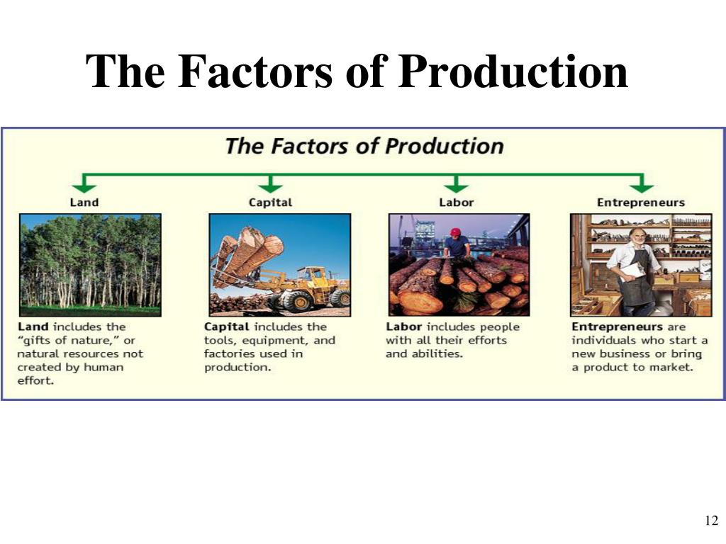 four factors of production land four factors of production land